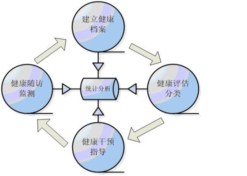 中医养生常见问答:开启健康生活